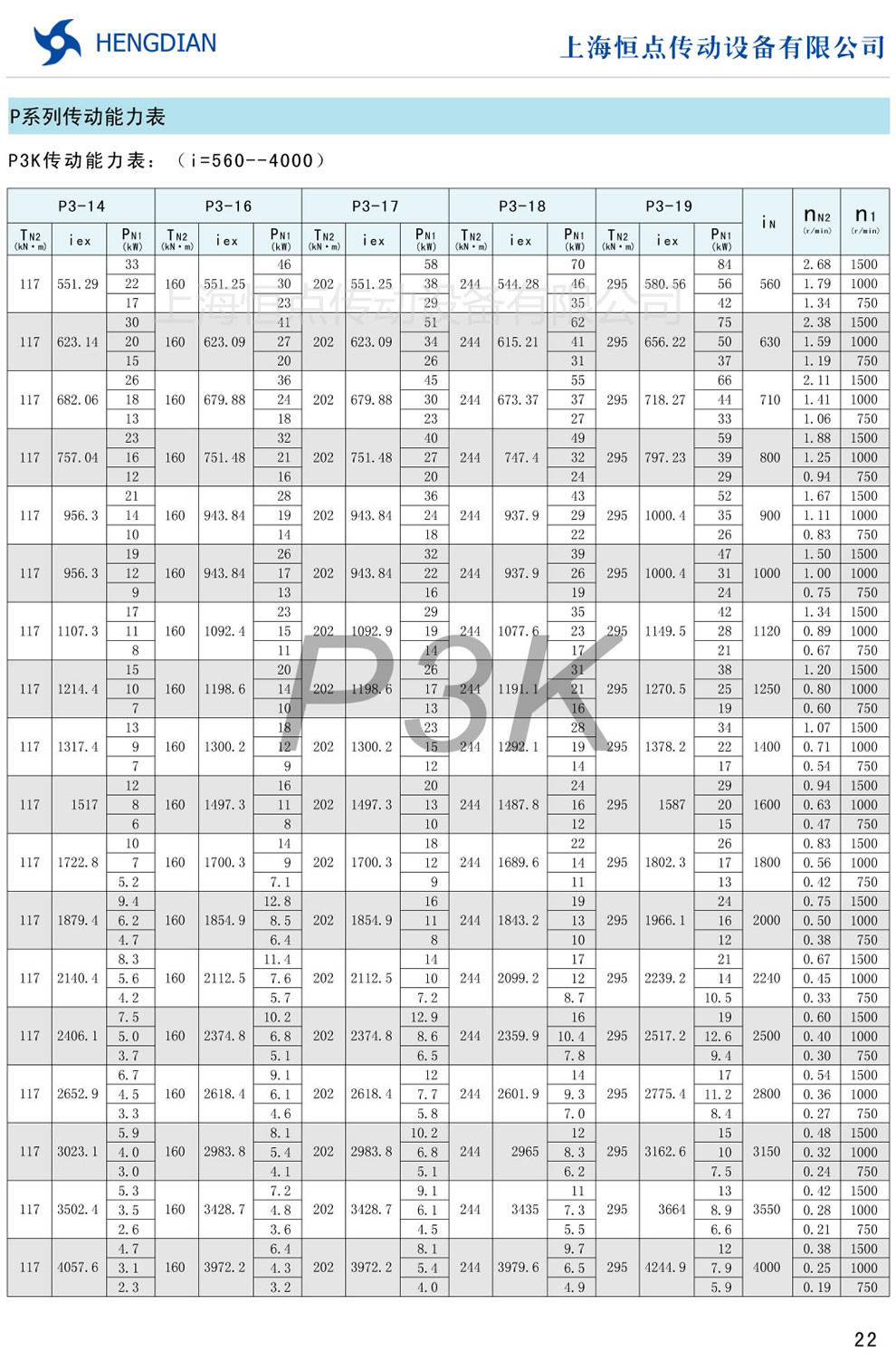 P3K傳動能力表(i=560-4000)