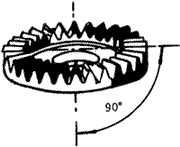 齒輪基本術語錐齒輪、準雙曲面齒輪及其齒輪副