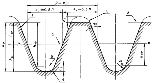 通用機械和重型機械用圓柱齒輪标準基本齒條齒廓