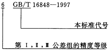 蝸杆副的側隙規定、圖樣标注
