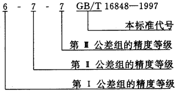 蝸杆副的側隙規定、圖樣标注