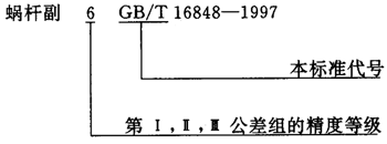 蝸杆副的側隙規定、圖樣标注
