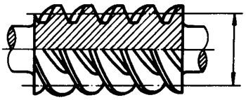圓柱蝸杆、蝸輪術語及代号圓柱蝸杆