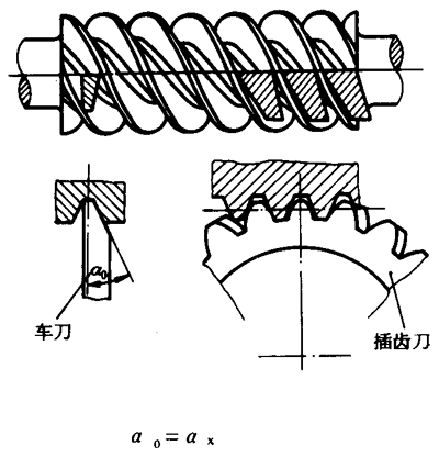 圓柱蝸杆、蝸輪術語及代号圓柱蝸杆