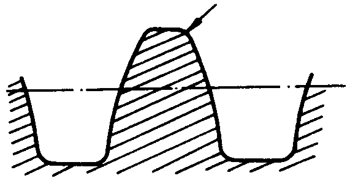 圓柱蝸杆、蝸輪術語及代号圓柱蝸杆