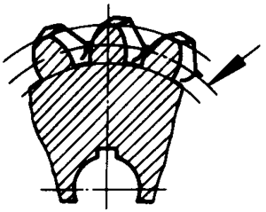 圓柱蝸杆、蝸輪術語及代号蝸輪