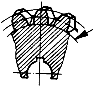 圓柱蝸杆、蝸輪術語及代号蝸輪