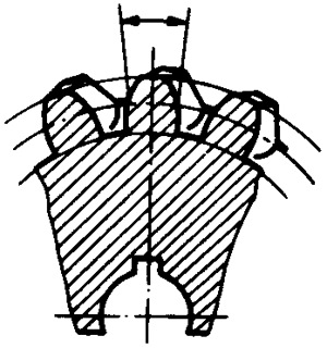圓柱蝸杆、蝸輪術語及代号蝸輪