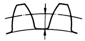 圓柱蝸杆、蝸輪術語及代号蝸輪