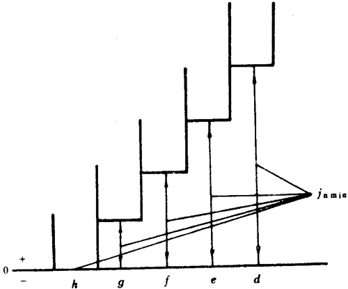 小模數圓柱蝸杆、蝸輪精度側隙