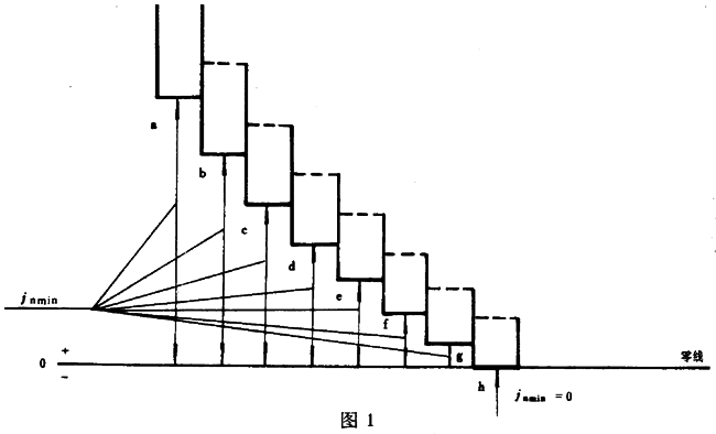 圓柱蝸杆、蝸輪精度蝸杆傳動的側隙規定