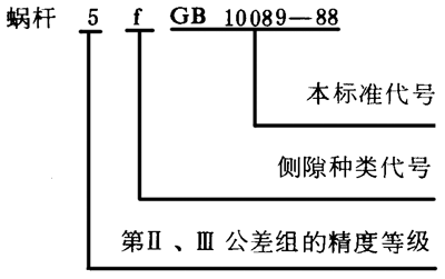 圓柱蝸杆、蝸輪精度圖樣标注