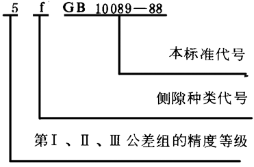 圓柱蝸杆、蝸輪精度圖樣标注