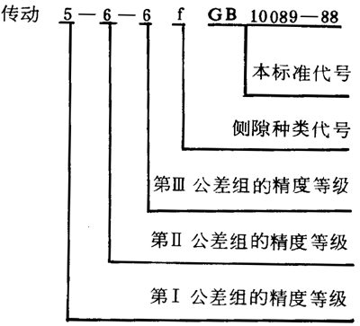 圓柱蝸杆、蝸輪精度圖樣标注