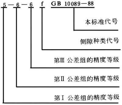 圓柱蝸杆、蝸輪精度圖樣标注