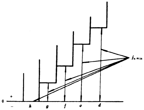 小模數錐齒輪精度側隙、圖樣标注