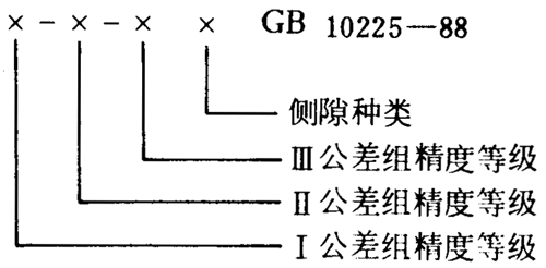小模數錐齒輪精度側隙、圖樣标注