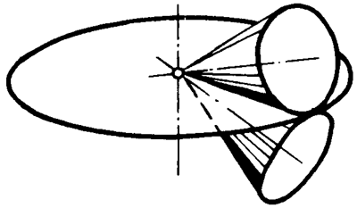 錐齒輪和準雙曲面齒輪術語點、曲線和曲面