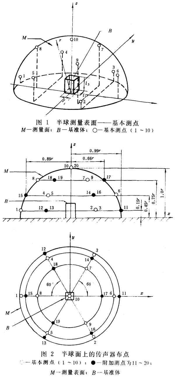 齒輪裝置噪聲及功率級測定方法測試儀器、測試對象