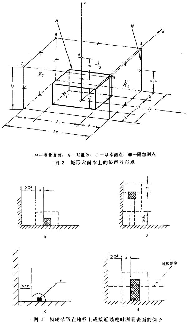 齒輪裝置噪聲及功率級測定方法測試儀器、測試對象