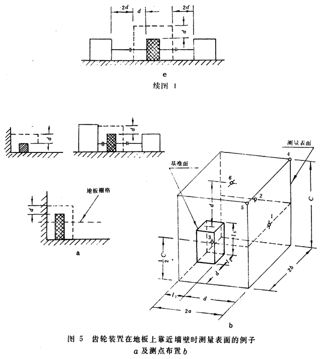 齒輪裝置噪聲及功率級測定方法測試儀器、測試對象