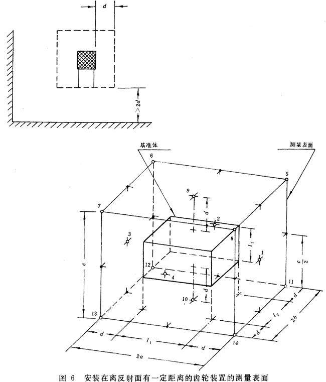 齒輪裝置噪聲及功率級測定方法測試儀器、測試對象