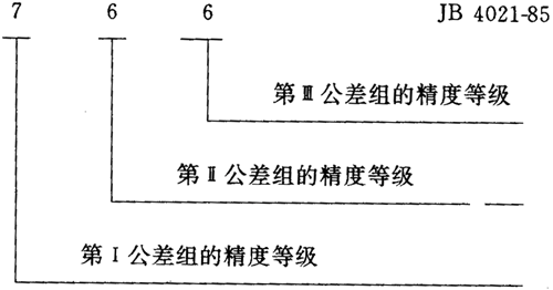 圓弧圓柱齒輪精度其他、圖樣标注
