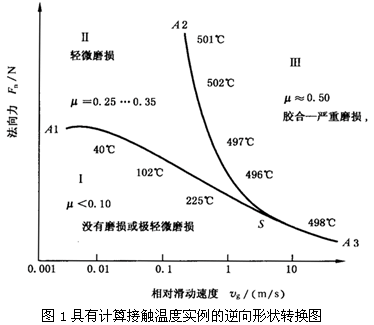 圓柱齒輪、錐齒輪和準雙曲面齒輪膠合承載能力計算方法第1部分：閃溫法膠合和磨損