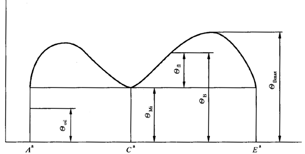 圓柱齒輪、錐齒輪和準雙曲面齒輪膠合承載能力計算方法第1部分：閃溫法基本公式