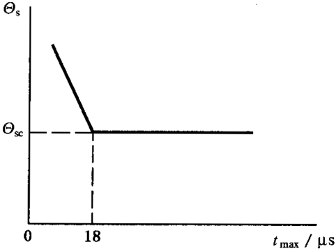 圓柱齒輪、錐齒輪和準雙曲面齒輪膠合承載能力計算方法第1部分：閃溫法膠合溫度和安全性