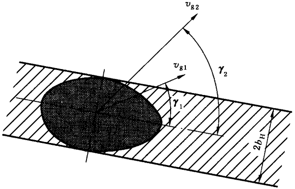 圓柱齒輪、錐齒輪和準雙曲面齒輪膠合承載能力計算方法第1部分：閃溫法附錄