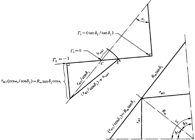 圓柱齒輪、錐齒輪和準雙曲面齒輪膠合承載能力計算方法第1部分：閃溫法附錄