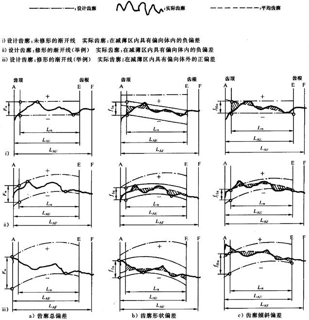 漸開線圓柱齒輪 精度 第1部分：輪齒同側齒面偏差的定義和允許值定義