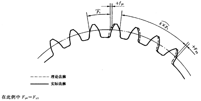 漸開線圓柱齒輪 精度 第1部分：輪齒同側齒面偏差的定義和允許值定義