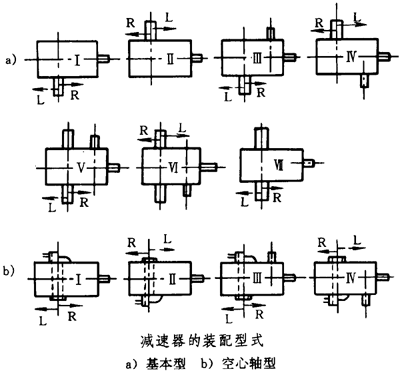 圓錐—圓柱齒輪減速器類型、特點和适用範圍、裝配型式、代号示例