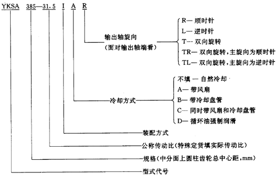 圓錐—圓柱齒輪減速器類型、特點和适用範圍、裝配型式、代号示例