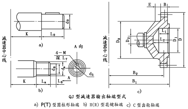 QJ型起重機減速機軸端型式、型号标記