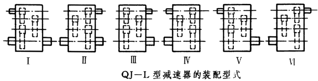 QJ-L型起重機立式減速器工作條件、型式、型号标記