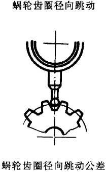 平面二次包絡環面蝸杆傳動精度蝸杆、蝸輪誤差的定義及代号