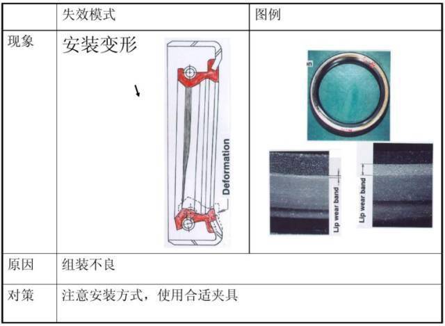 減速機油封漏油的解決方案