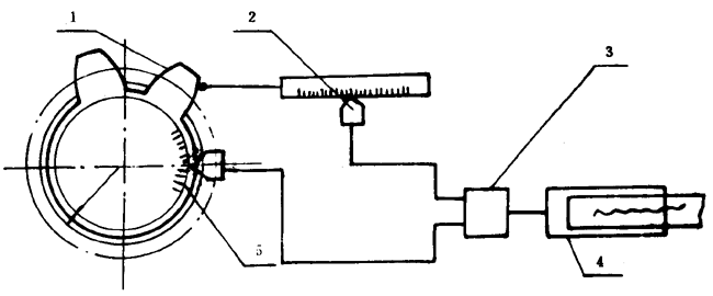 漸開線圓柱齒輪精度檢驗規範齒形誤差有檢驗