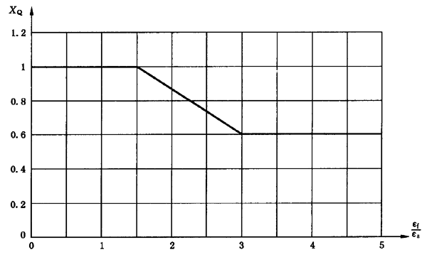 圓柱齒輪、錐齒輪和準雙曲面齒輪膠合承載能力計算方法第2部分：積分溫度法計算