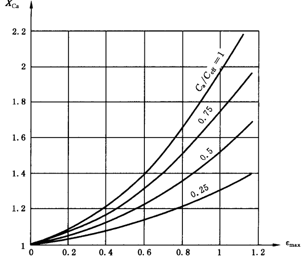 圓柱齒輪、錐齒輪和準雙曲面齒輪膠合承載能力計算方法第2部分：積分溫度法計算