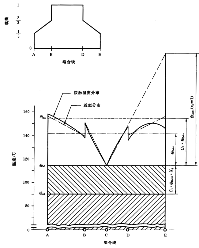 圓柱齒輪、錐齒輪和準雙曲面齒輪膠合承載能力計算方法第2部分：積分溫度法計算