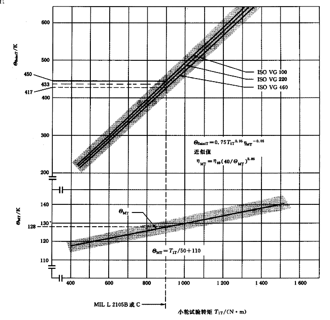 圓柱齒輪、錐齒輪和準雙曲面齒輪膠合承載能力計算方法第2部分：積分溫度法計算