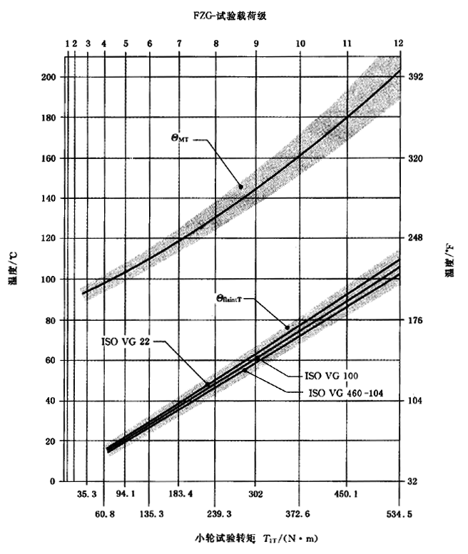 圓柱齒輪、錐齒輪和準雙曲面齒輪膠合承載能力計算方法第2部分：積分溫度法計算