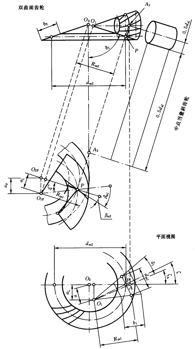 圓柱齒輪、錐齒輪和準雙曲面齒輪膠合承載能力計算方法第2部分：積分溫度法計算