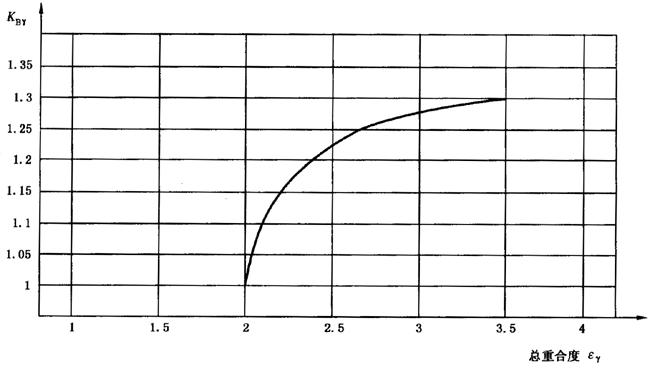 圓柱齒輪、錐齒輪和準雙曲面齒輪膠合承載能力計算方法第2部分：積分溫度法影響因素