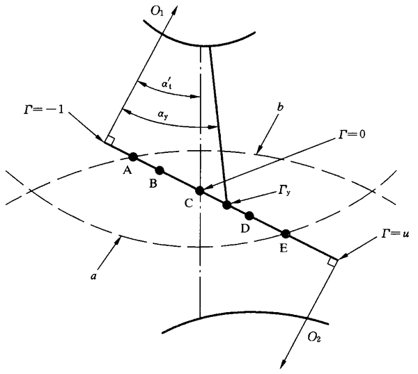圓柱齒輪、錐齒輪和準雙曲面齒輪膠合承載能力計算方法第2部分：積分溫度法影響因素