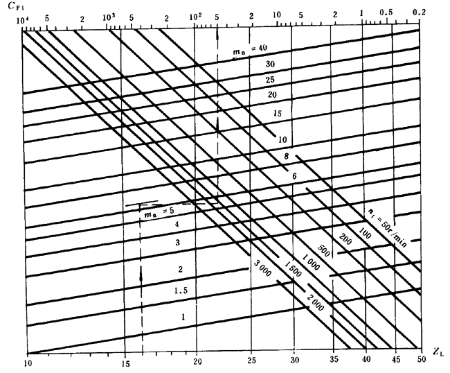 通用機械漸開線圓柱齒輪承載能力簡化計算方法齒根彎曲強度計算